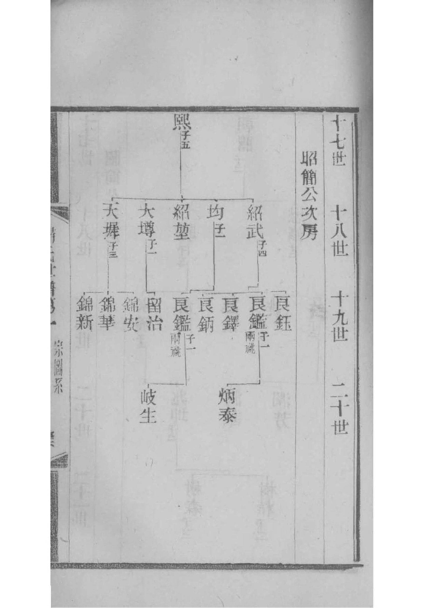 杨姓家谱字辈大全图片