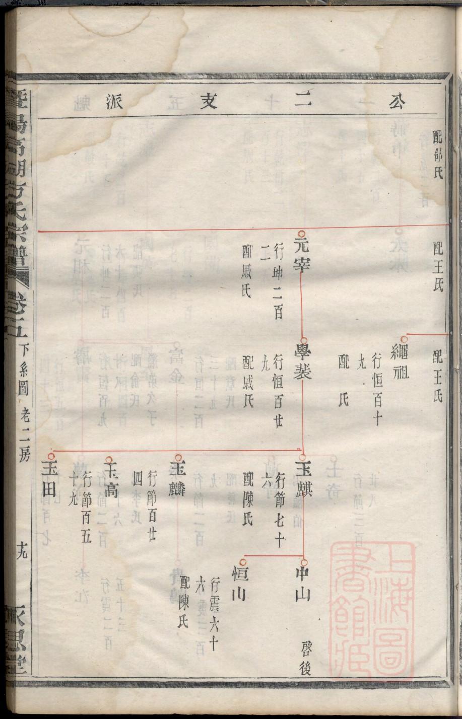 江西李氏家谱