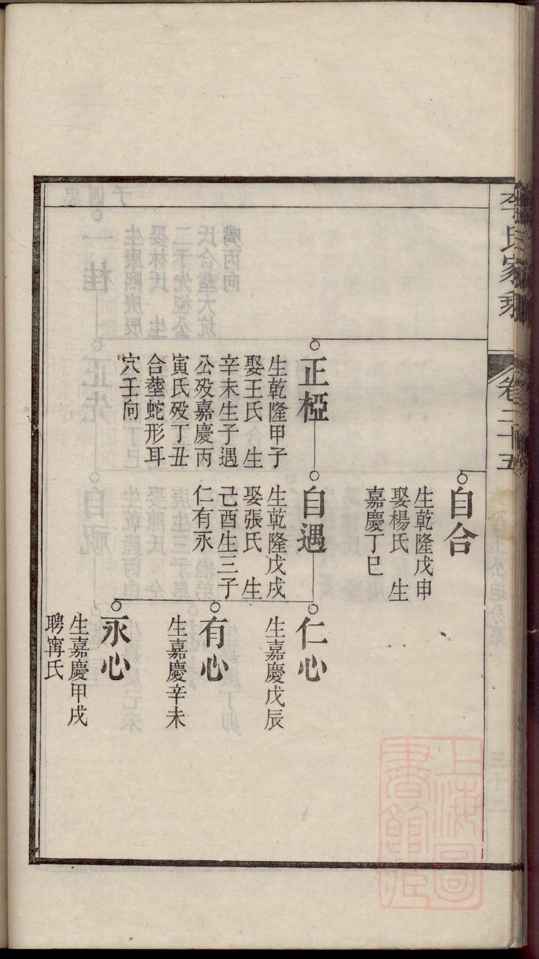 江阴陈家家谱