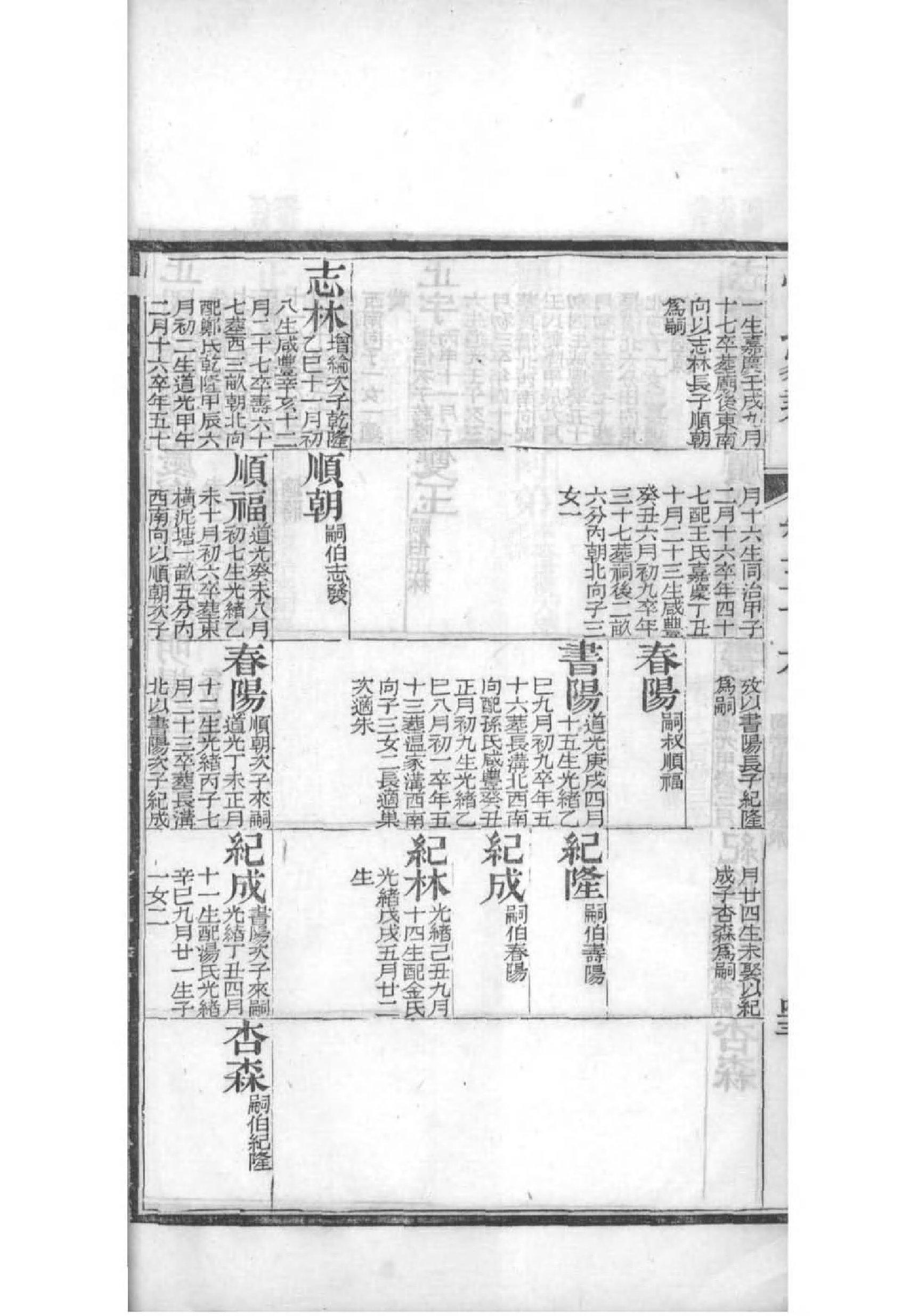 章氏家族家谱字辈