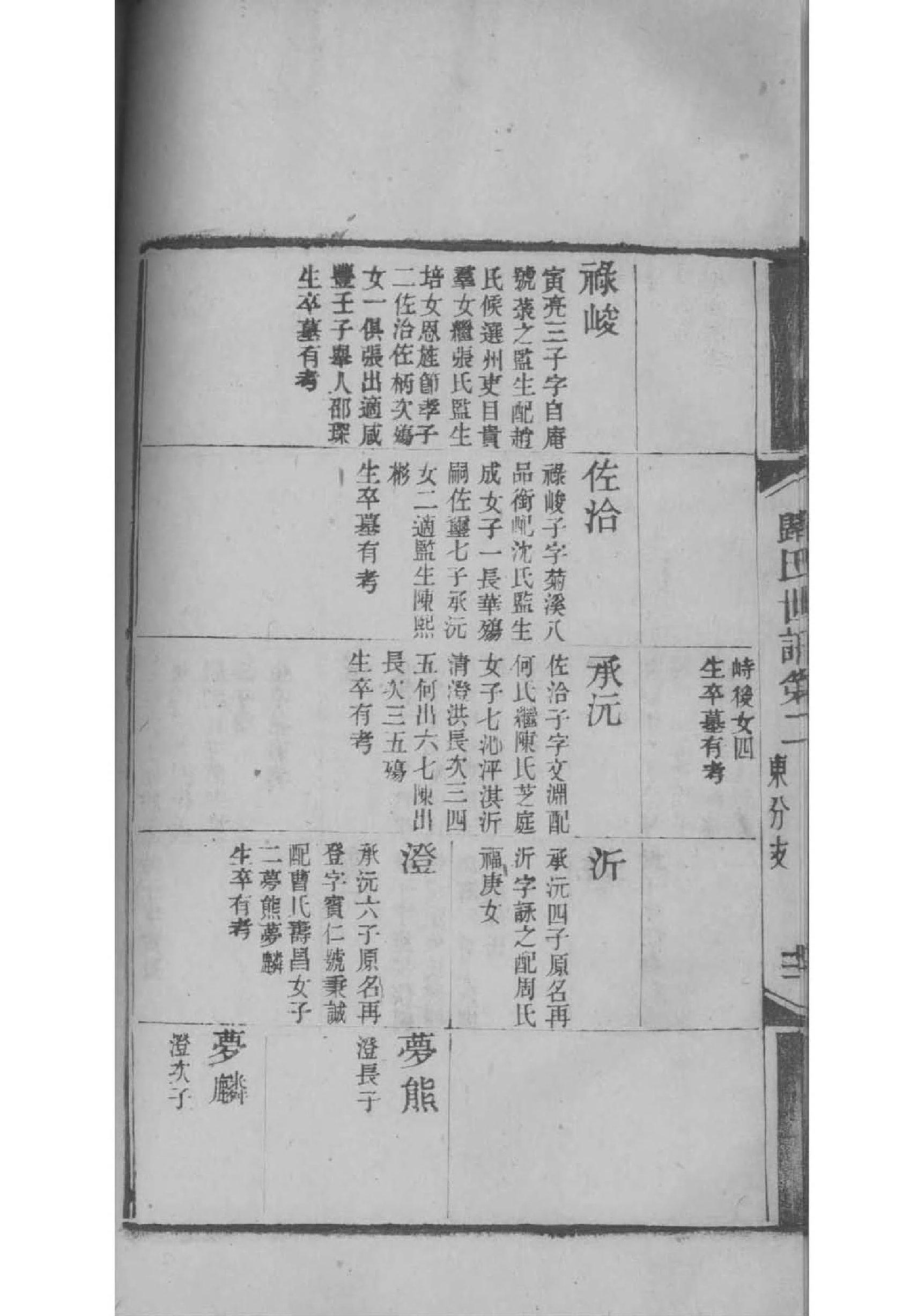 腾氏字辈介绍