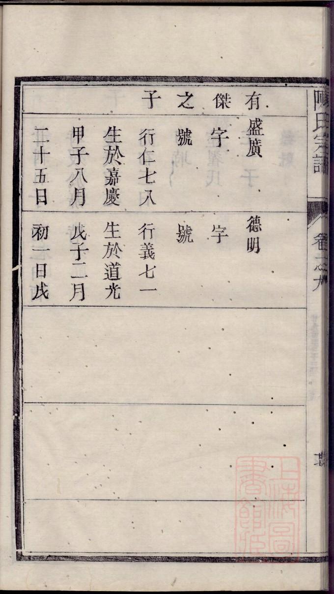 生姓历史名人有哪些