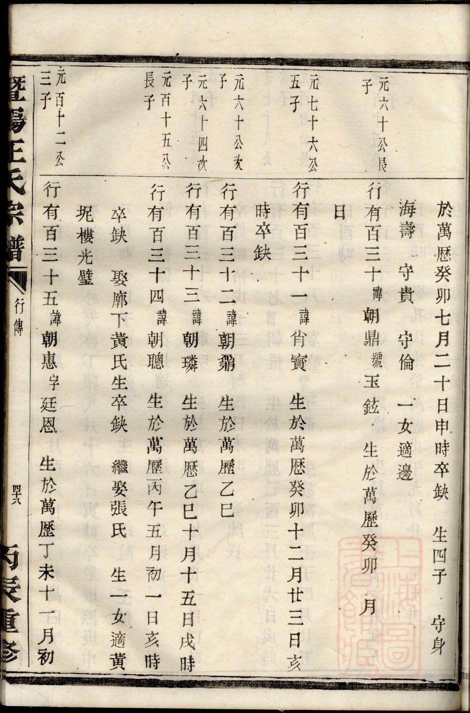 乐氏辈分排列顺序