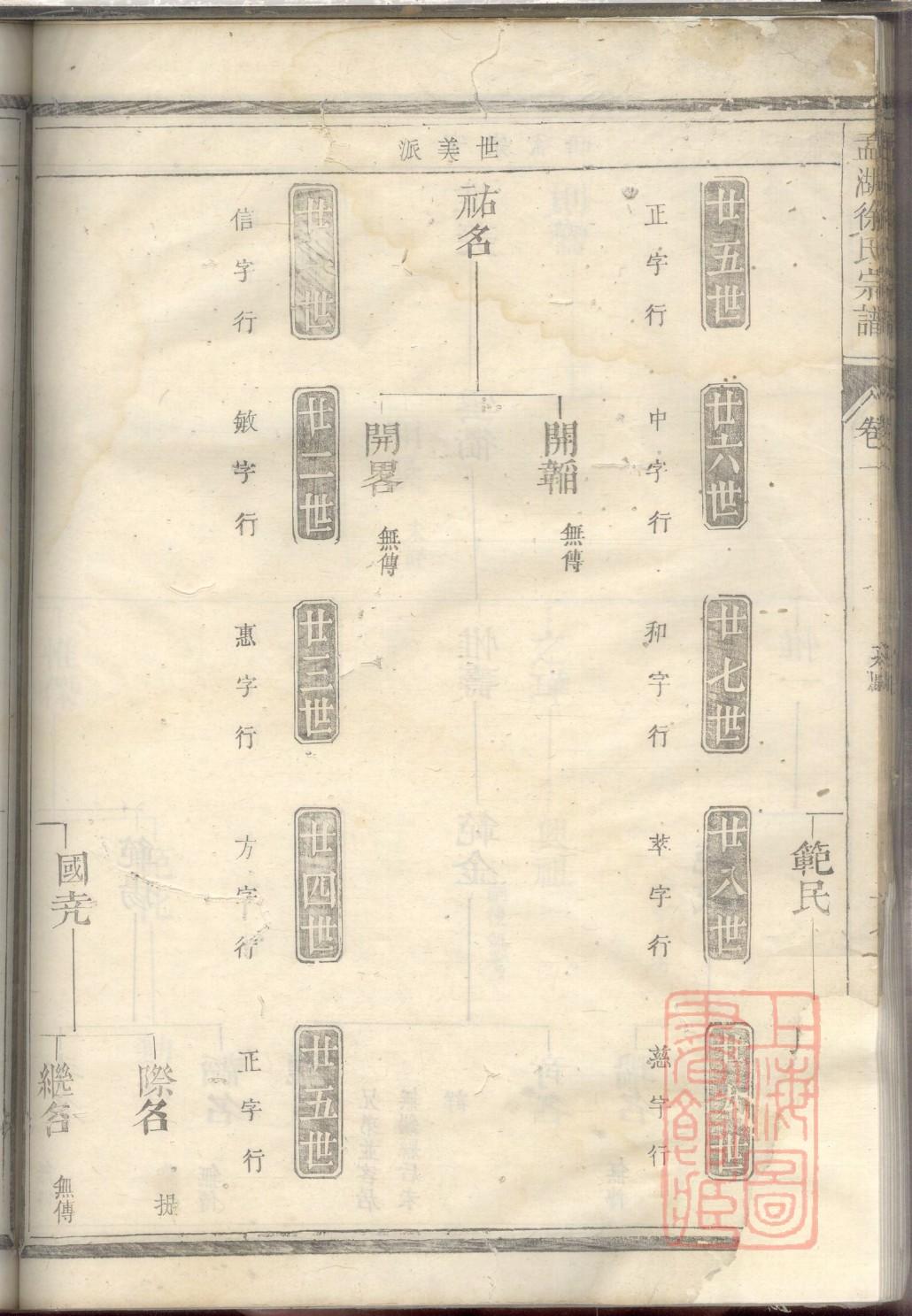 温姓名人有哪些