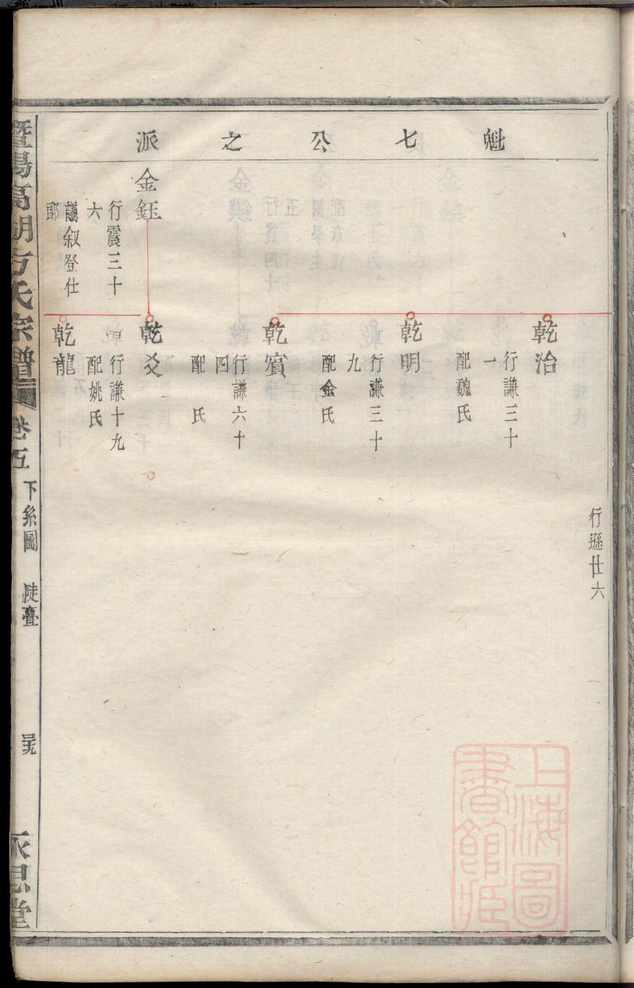 沐氏家谱所有字辈查询