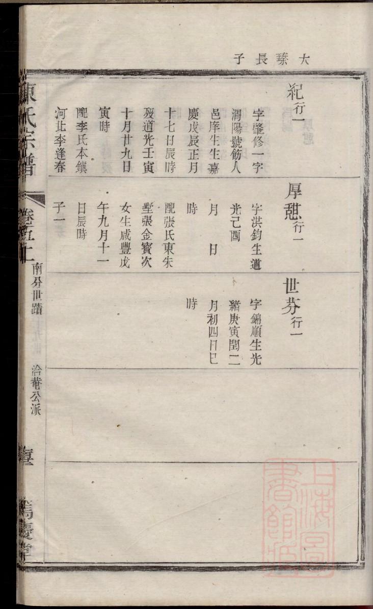 青海门源祁氏族谱