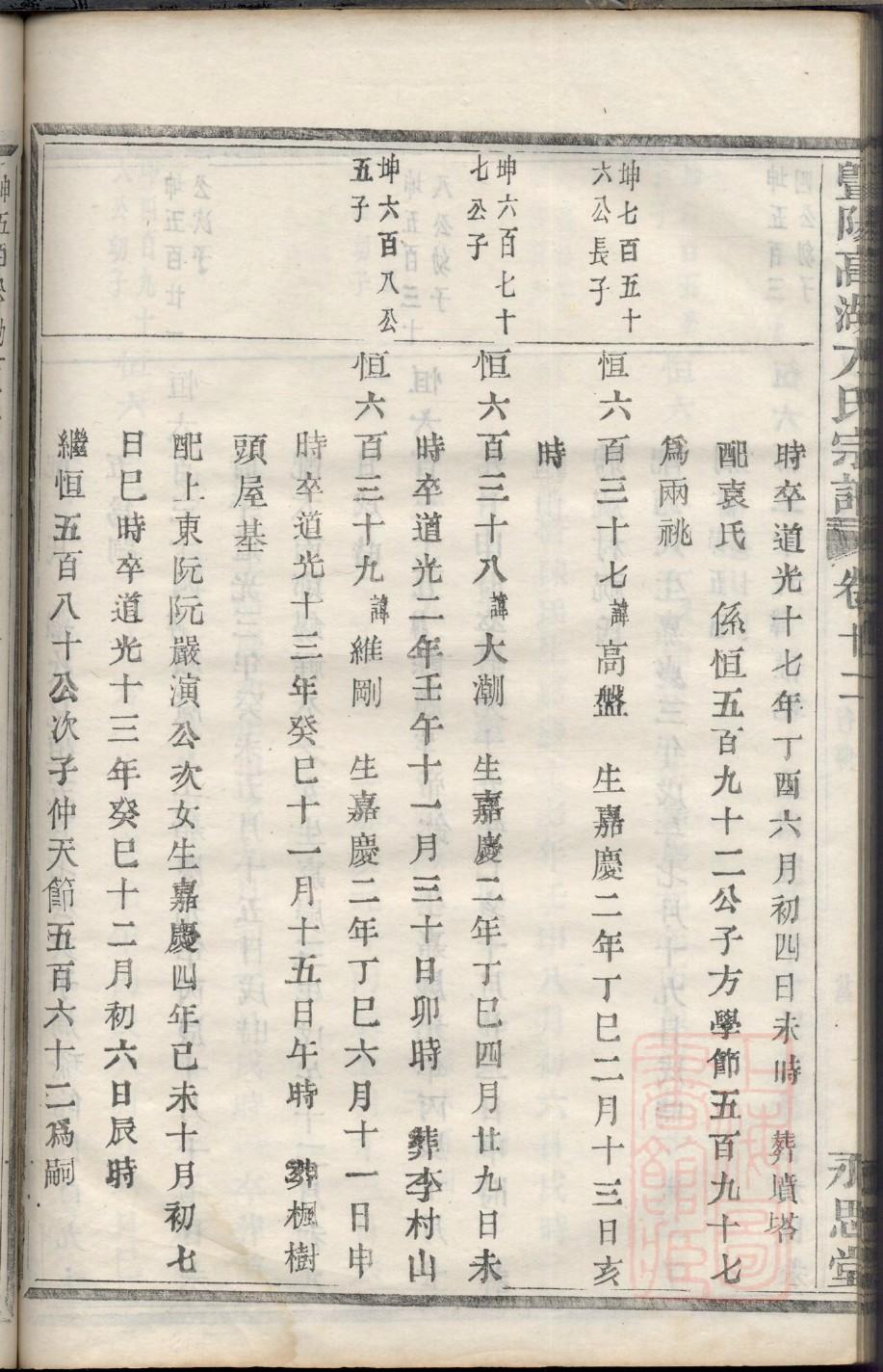 卿氏家谱字辈大全集