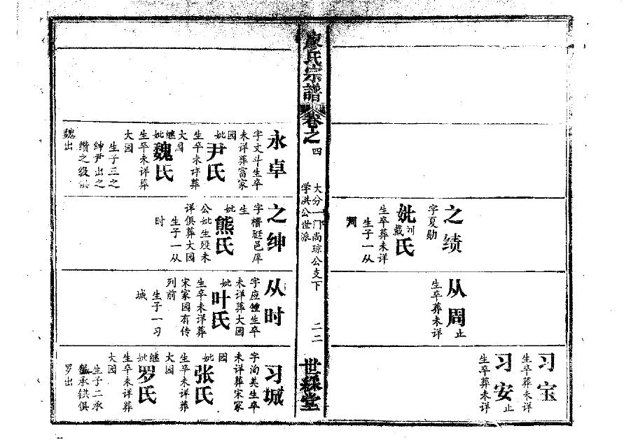 赵氏家谱总谱图表