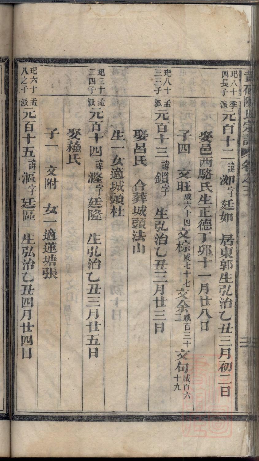 将氏祖先起源哪里