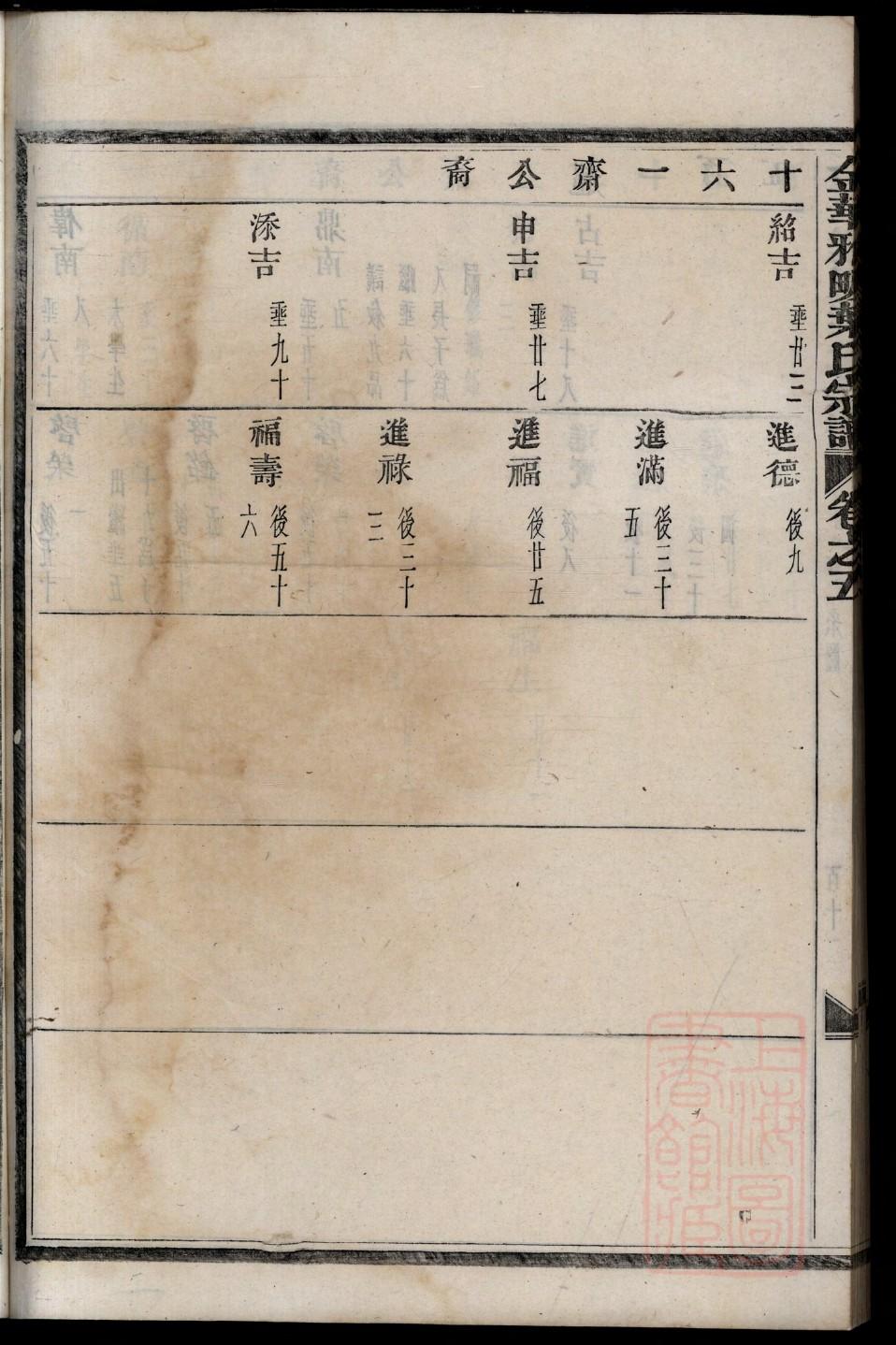 赖姓族谱字辈大全