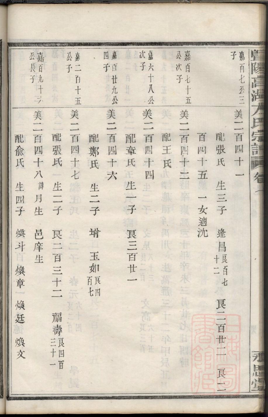韶关东海堂徐氏家谱