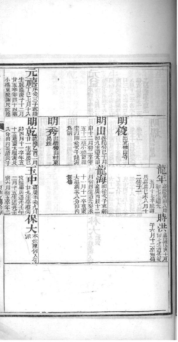 林氏家族族谱