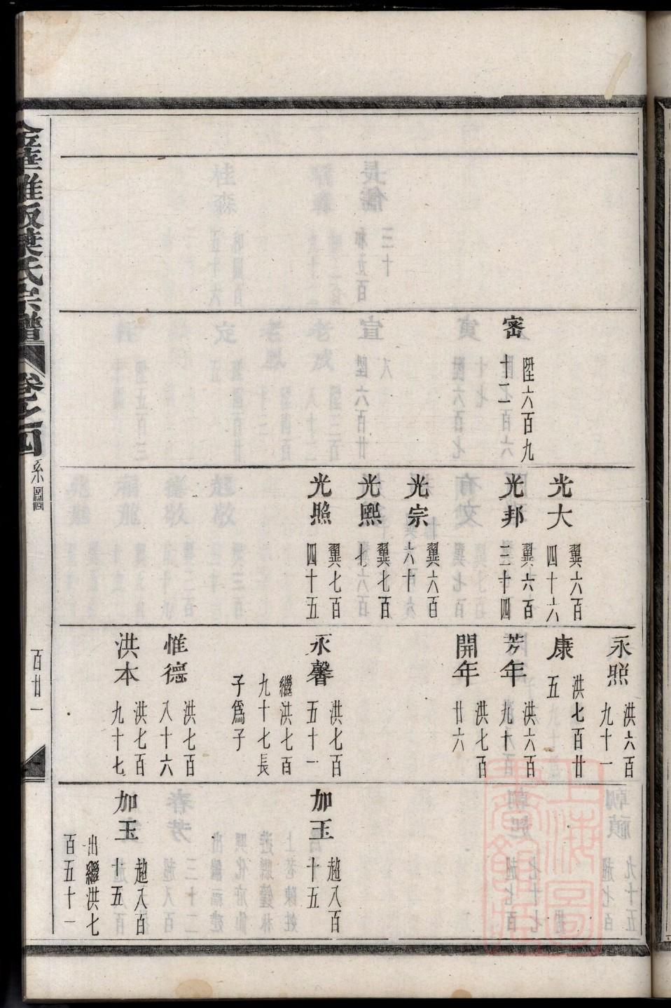 荤氏宗祠介绍