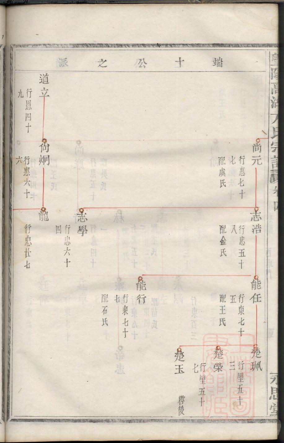 春氏家谱族谱数据库