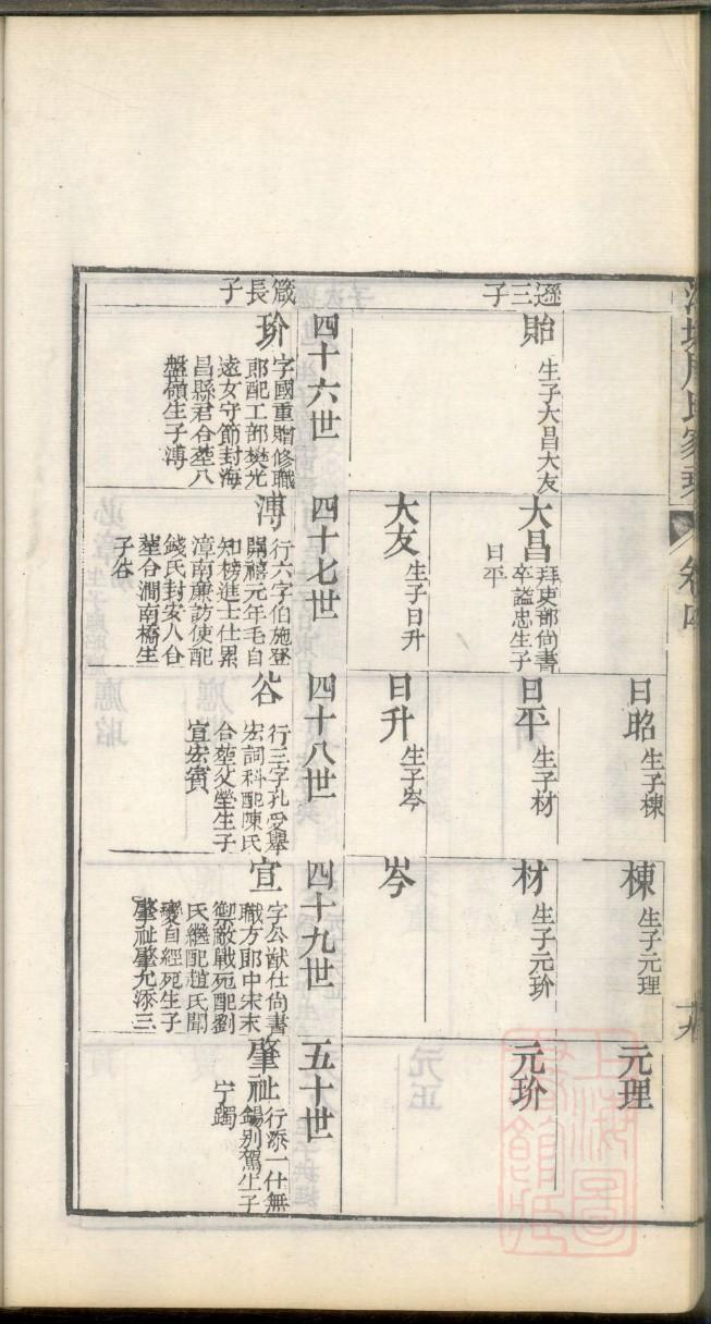 悟氏家谱族谱数据库