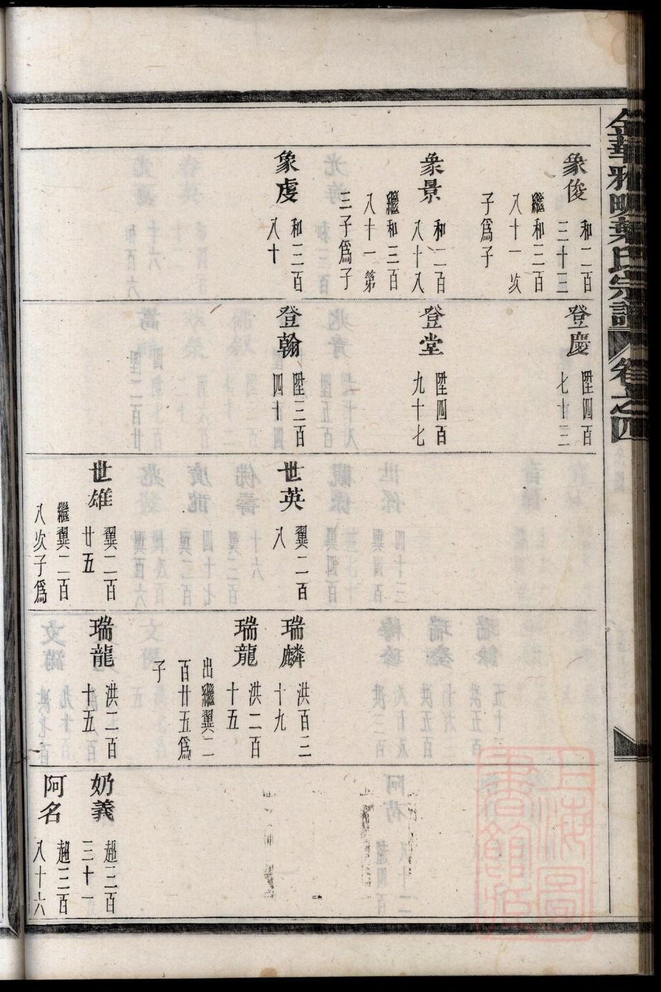 伦氏宗祠对联