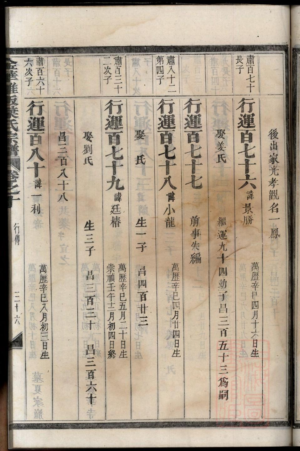 溥仪皇帝家谱