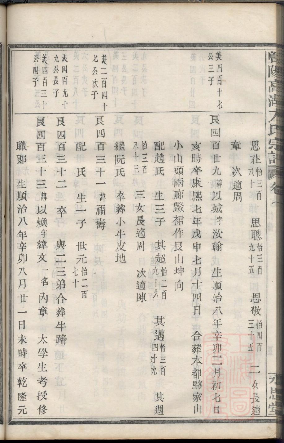印刷家谱价格