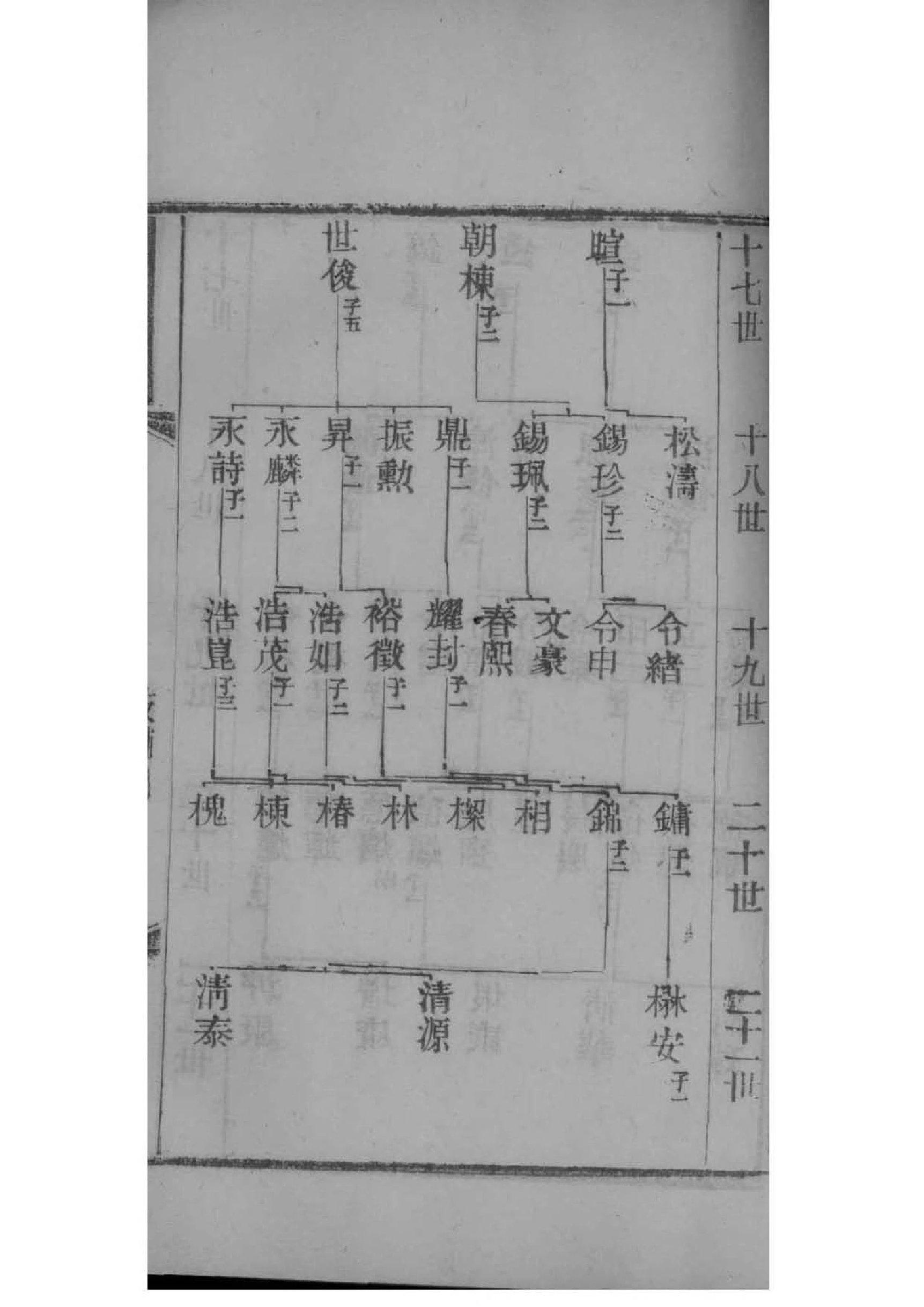 邢氏家谱中邢宽下代