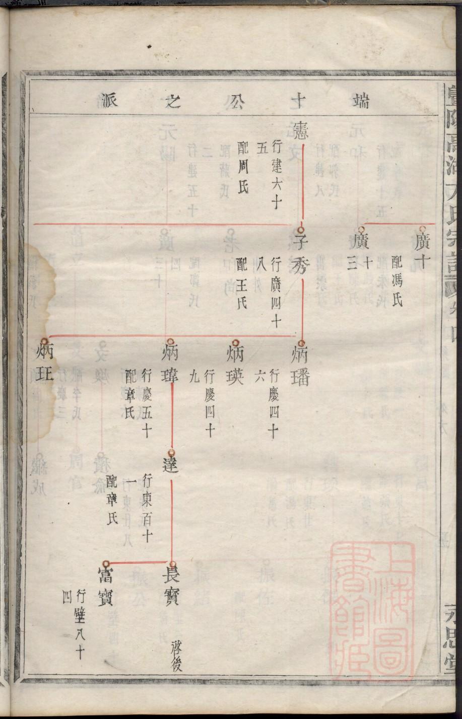关于修建宗祠的倡议书