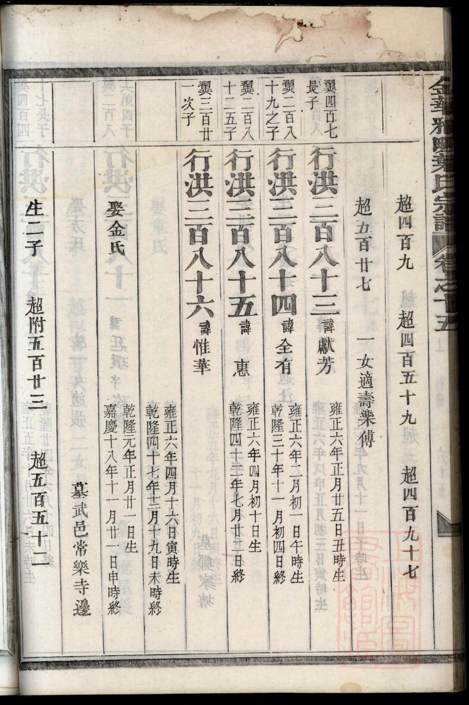 旗氏家谱查询一览表