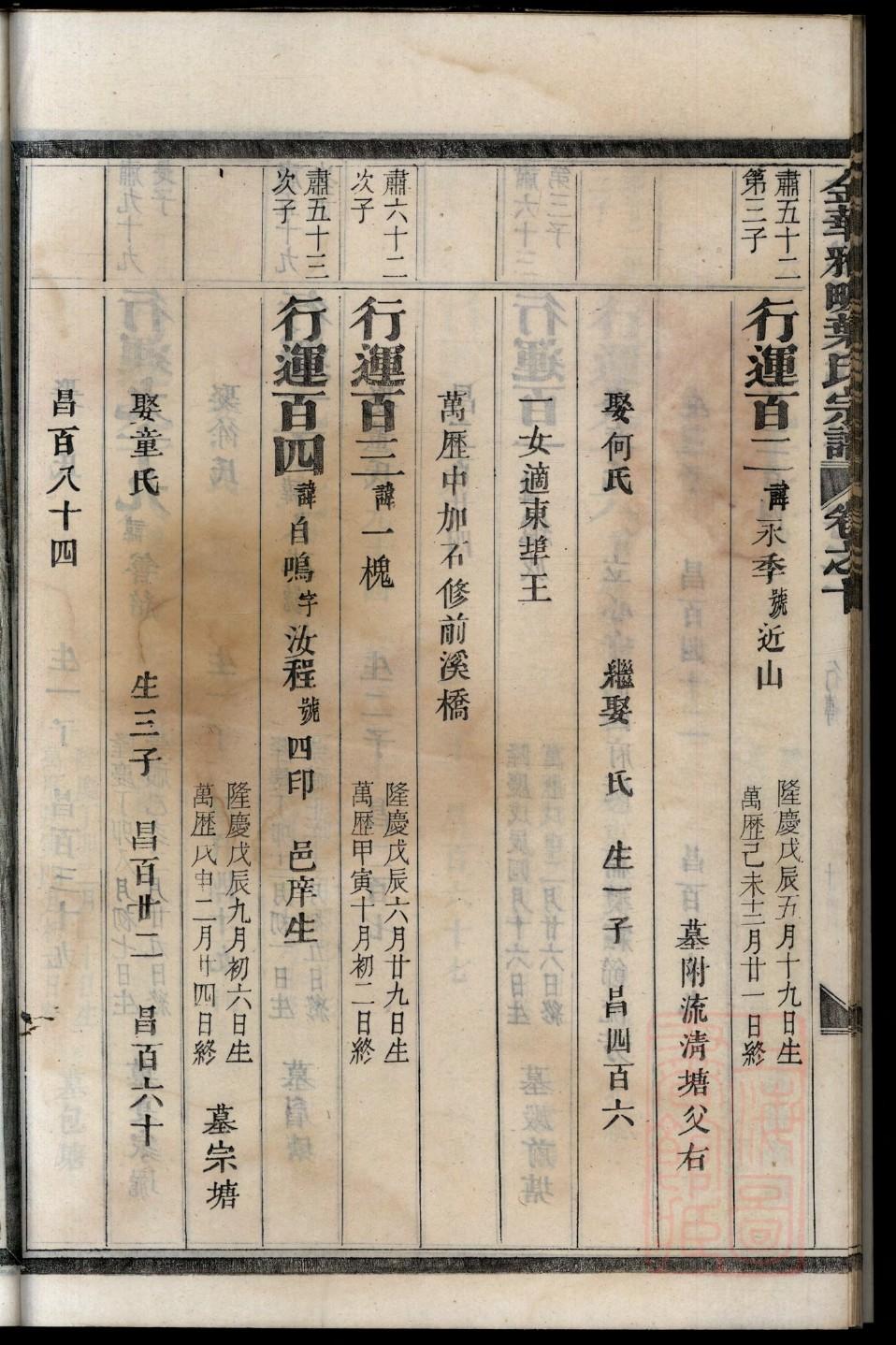 西方人有家谱