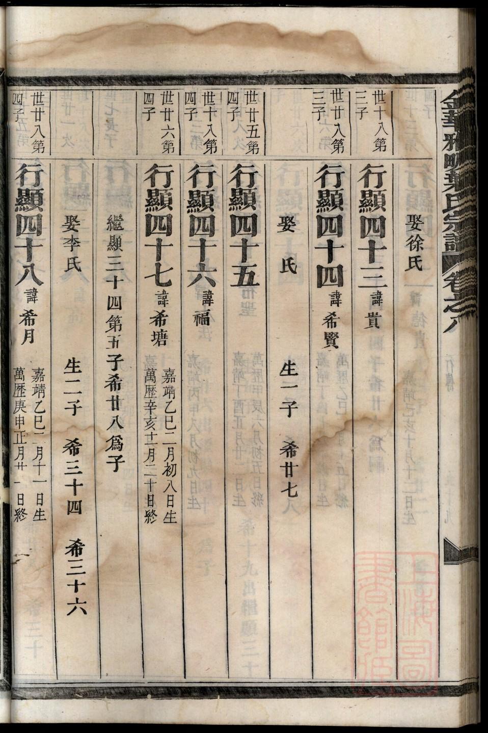 王氏家谱字辈忠文国永 王氏家谱字辈忠文国永