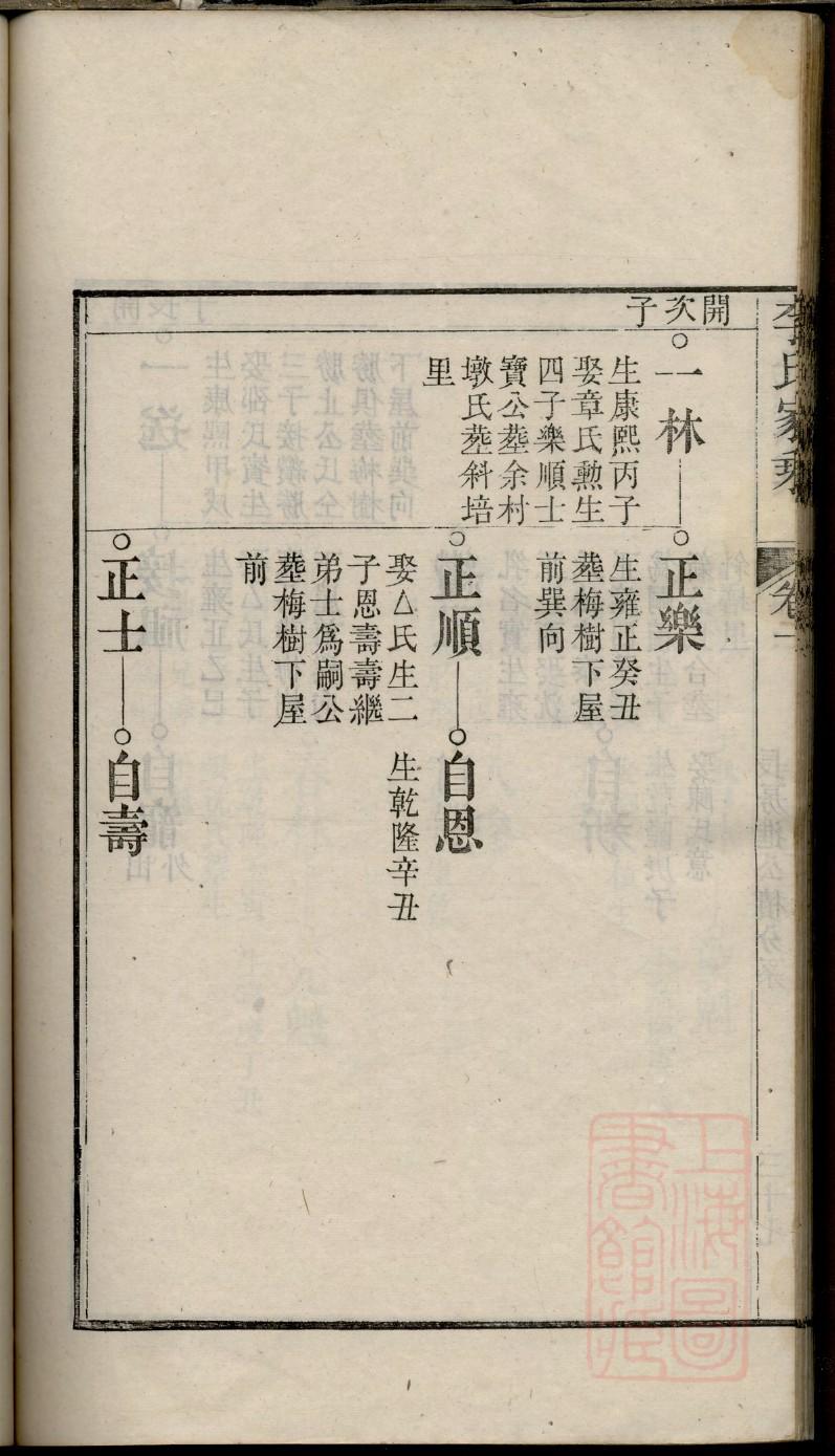 聂氏家谱字辈友字辈