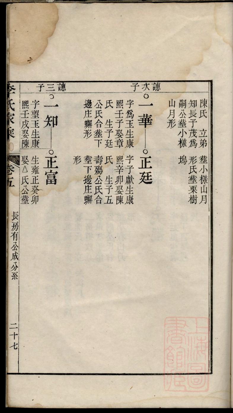 徭氏字辈介绍