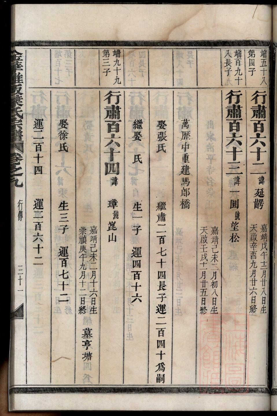 贵州毕节威宁王氏家谱