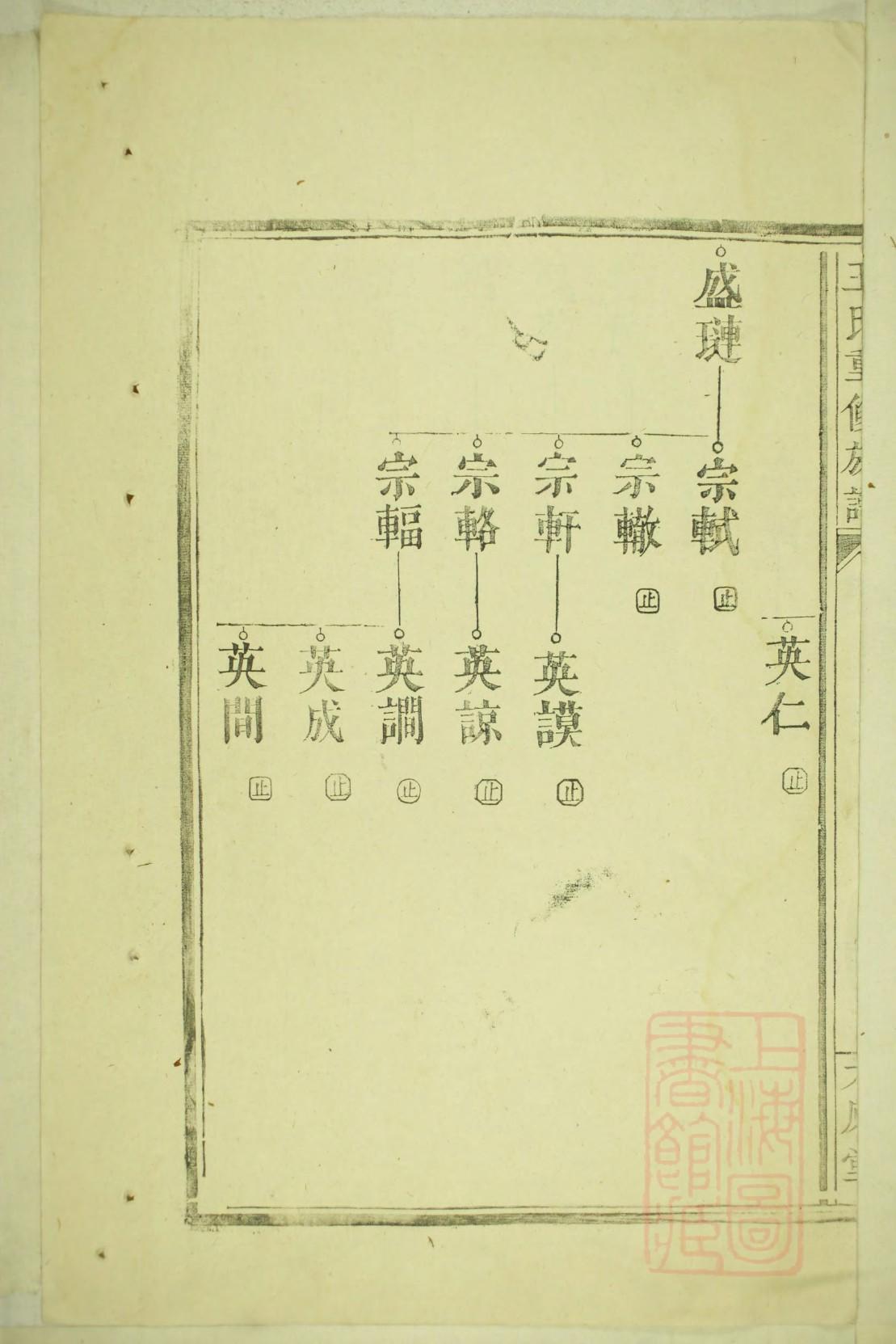 三百年家谱