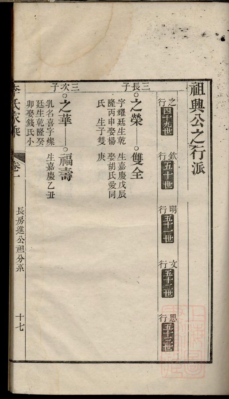 用氏辈分排列顺序