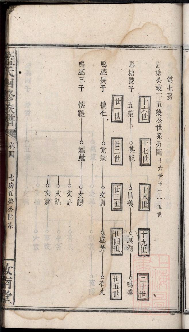 梁氏祠堂在哪里