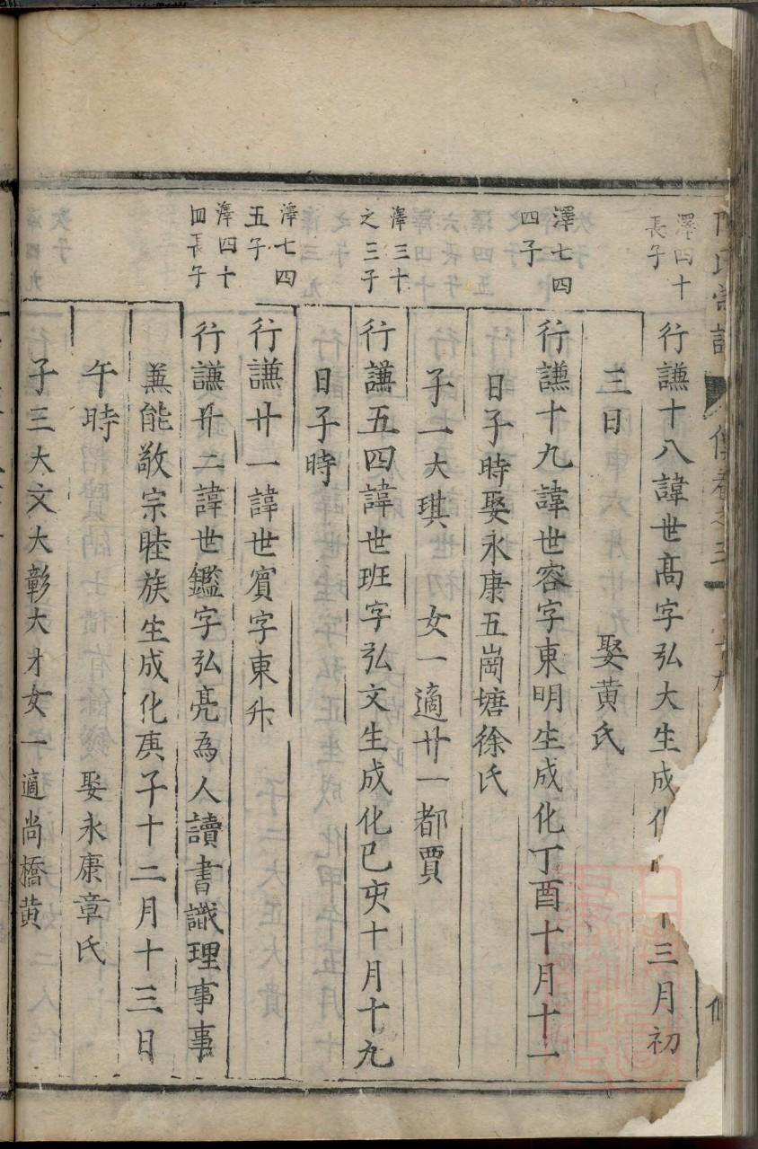 苗姓家谱字辈排列
