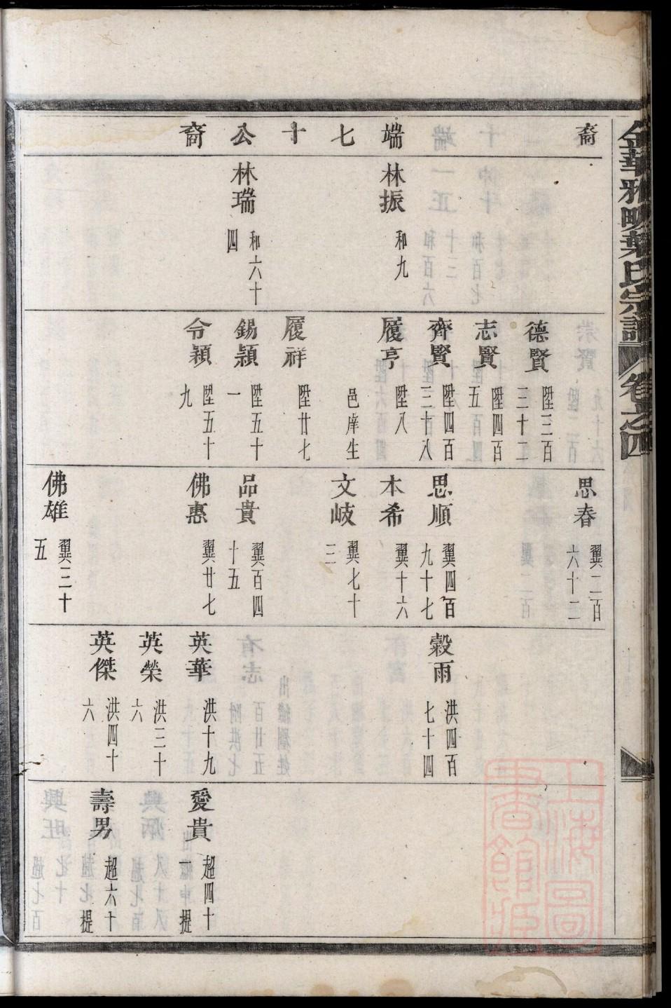 藤姓族谱字辈查询全部