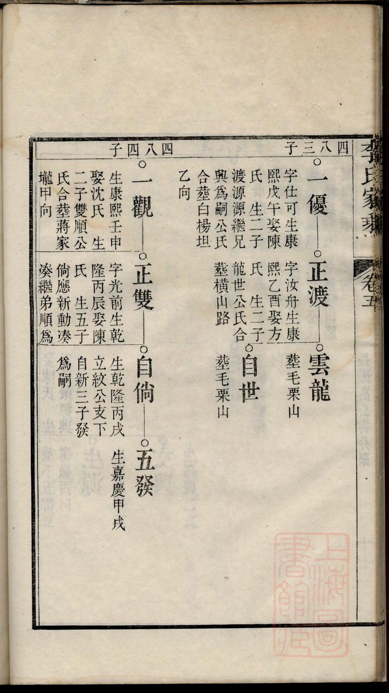章氏家族谱图