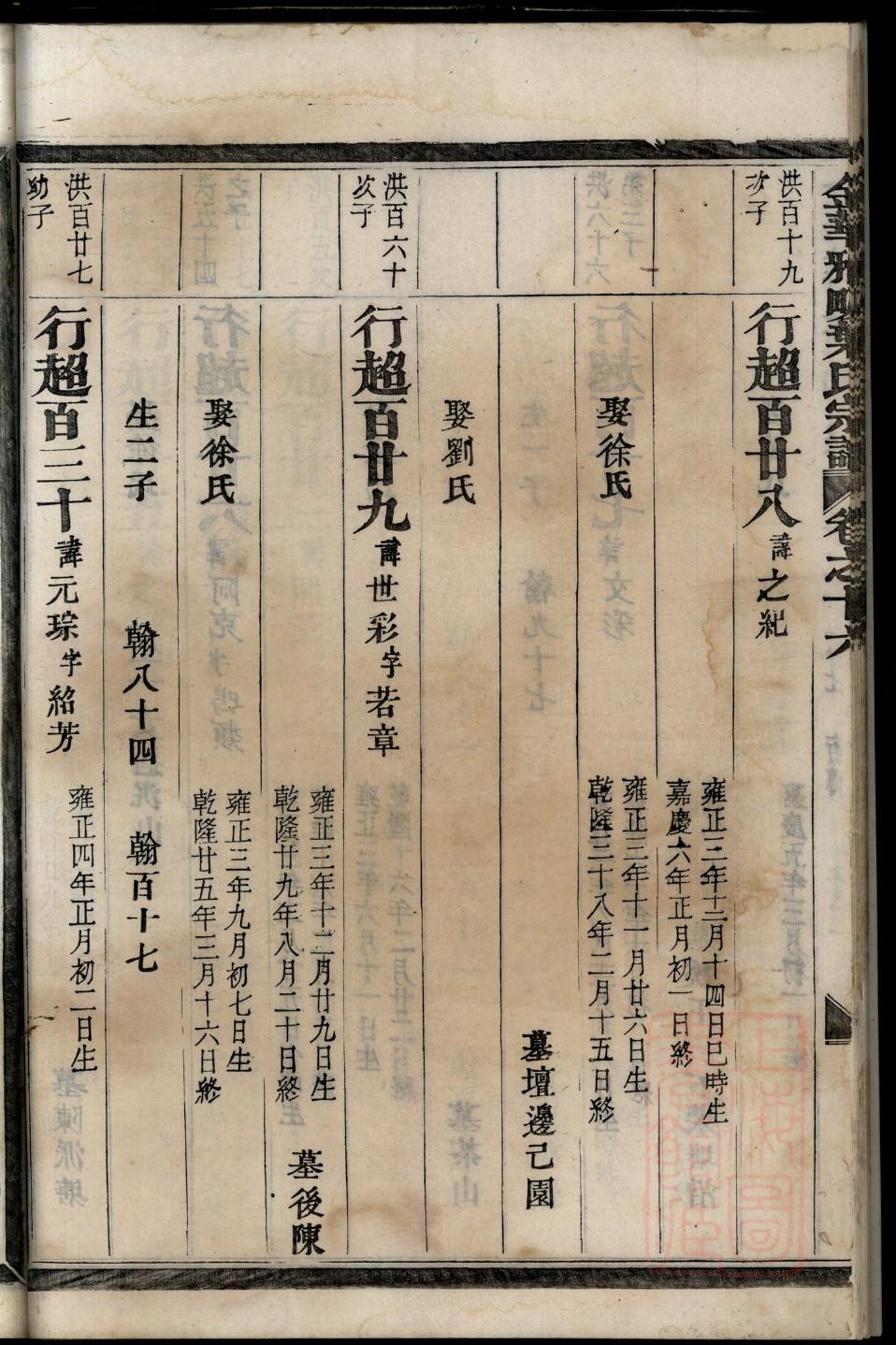 河北省内杨氏家谱