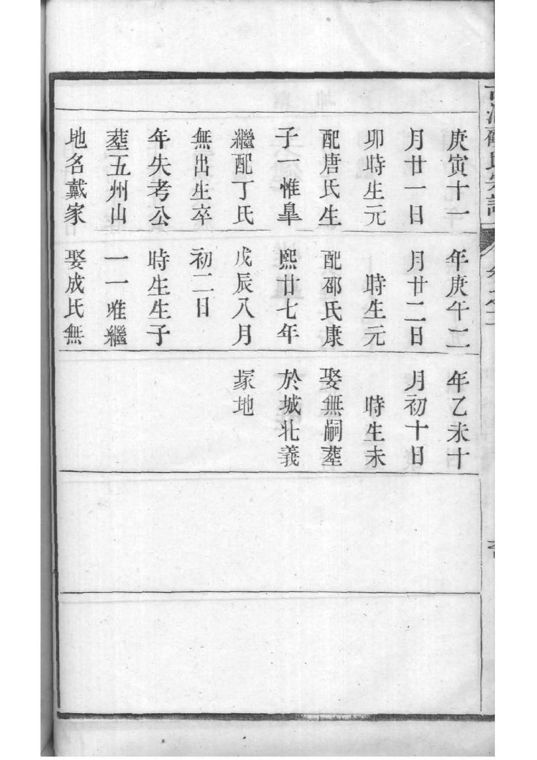 马氏家族族谱