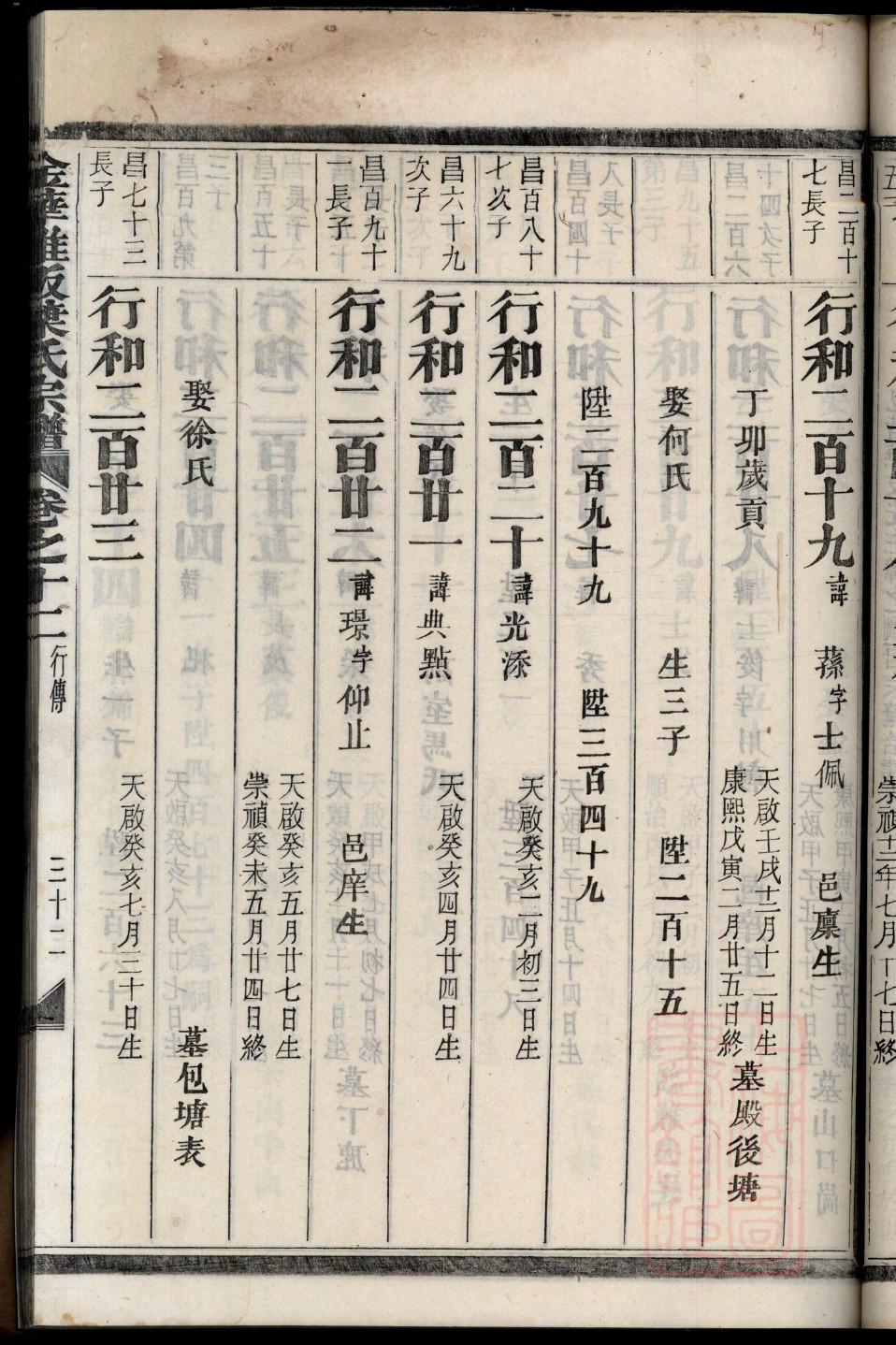 铎氏族谱在哪里看