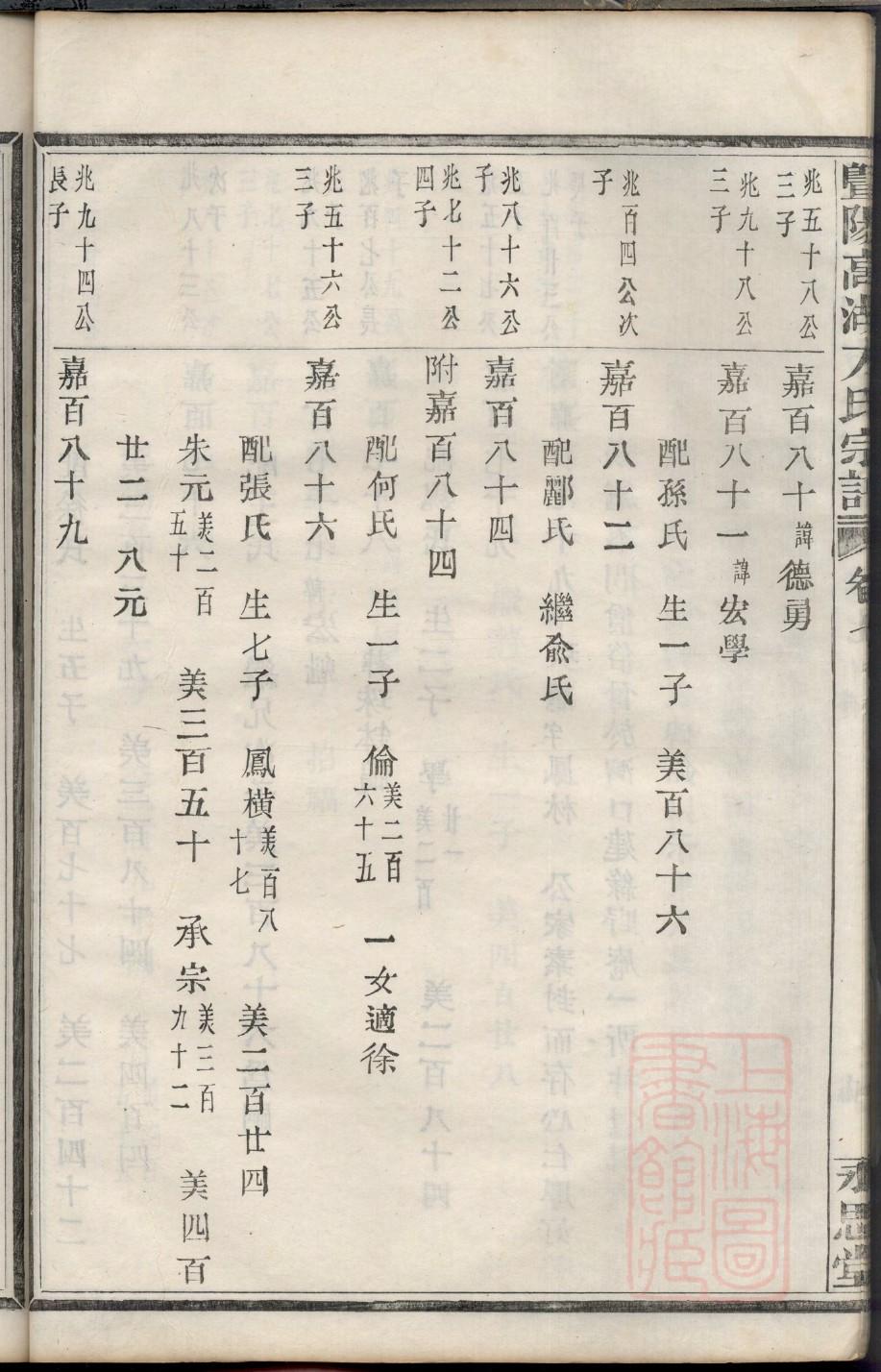 读耶稣基督家谱看救恩