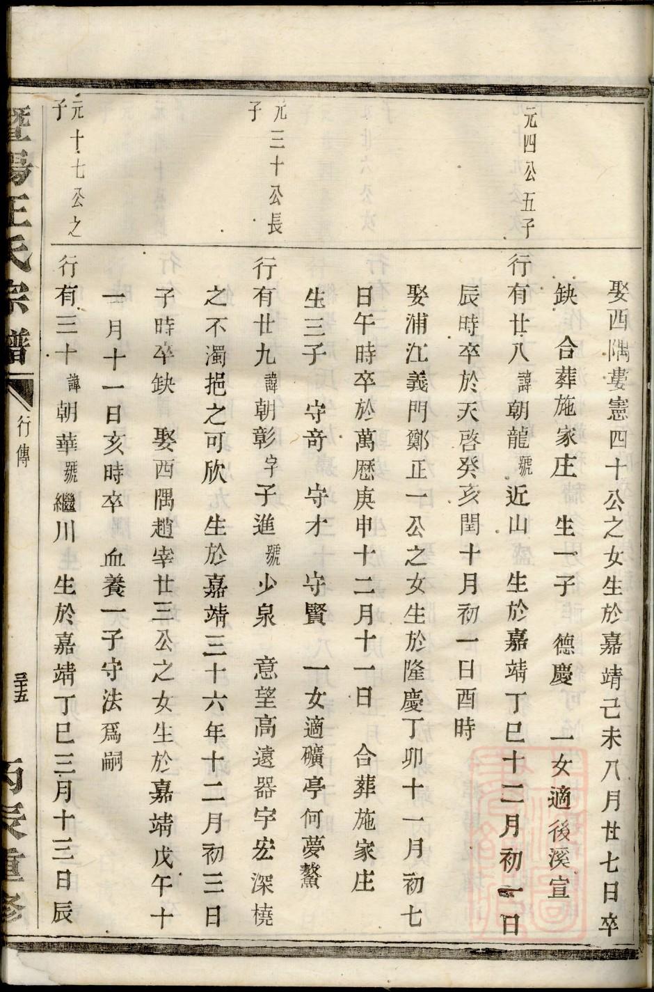 卿姓辈分排行世系表