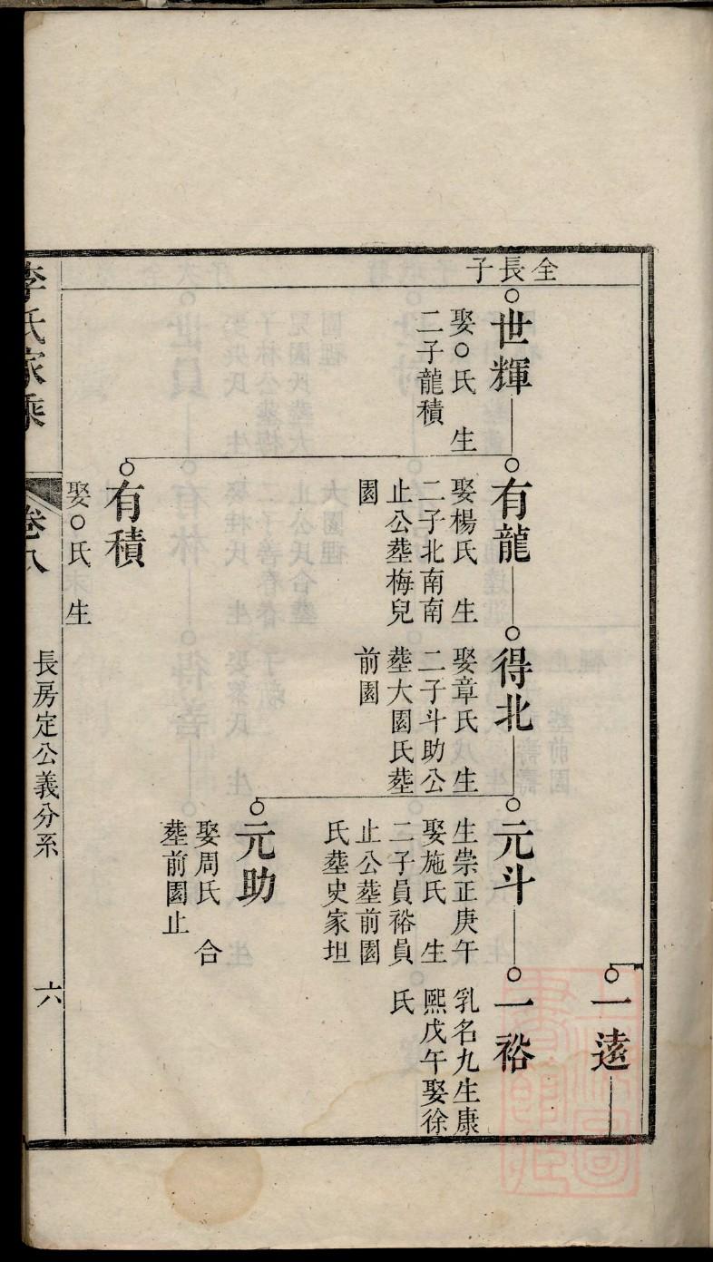 姚姓辈分排行世系表