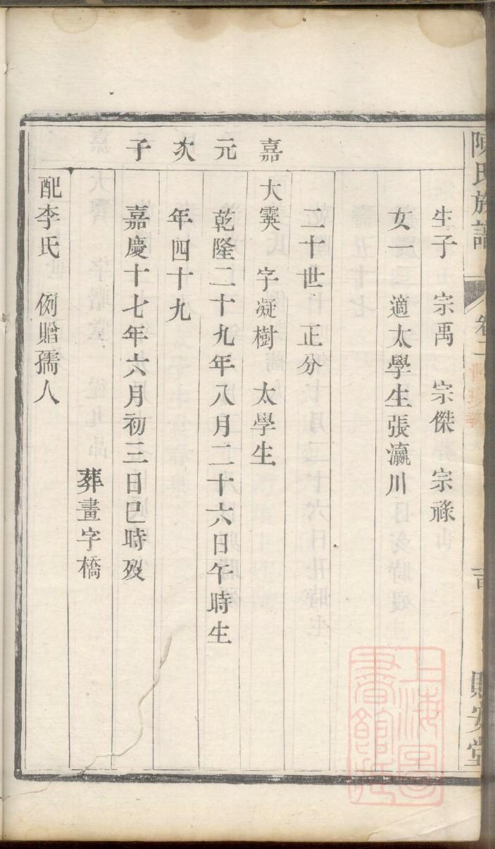 邦姓名人有哪些