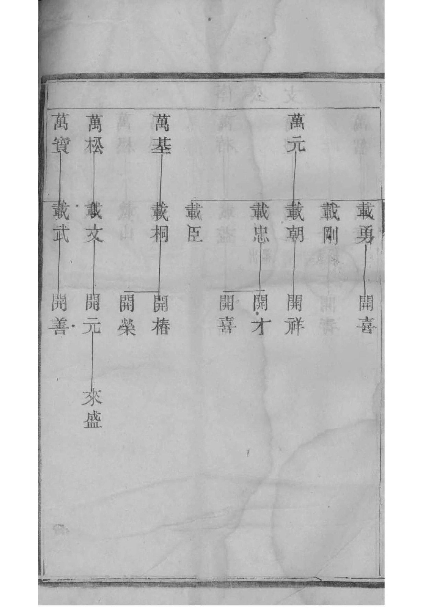 犹姓族谱字辈排行