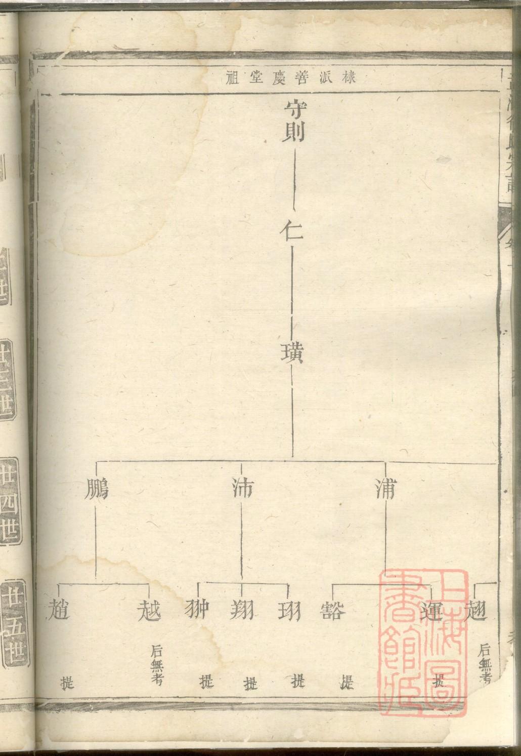 族谱家谱表格