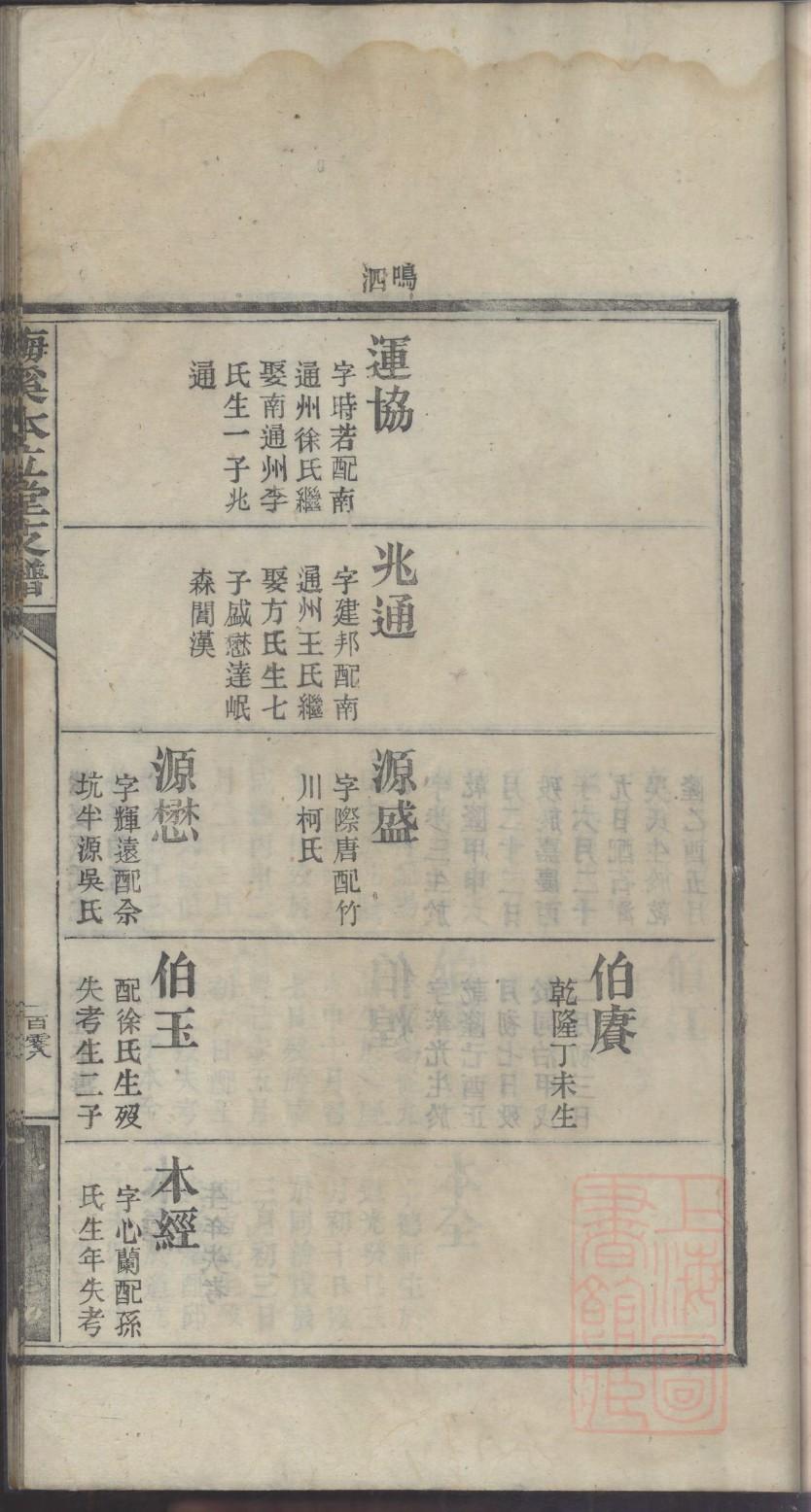龙喉氏族谱