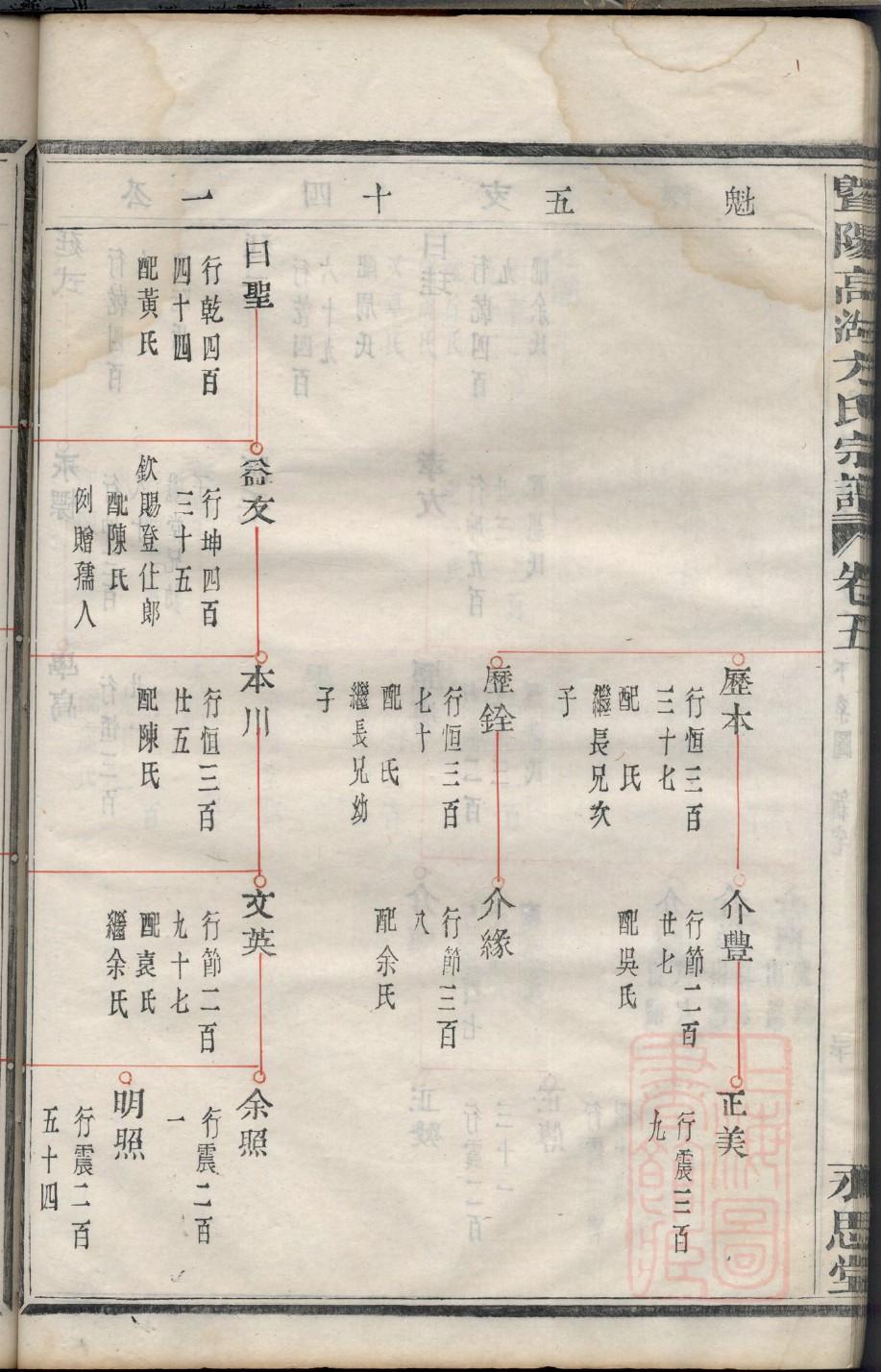 藏姓全国有多少人