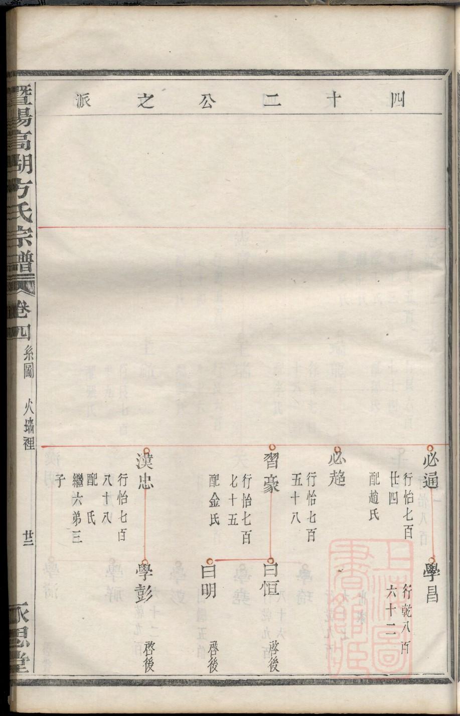 高氏家谱金字辈