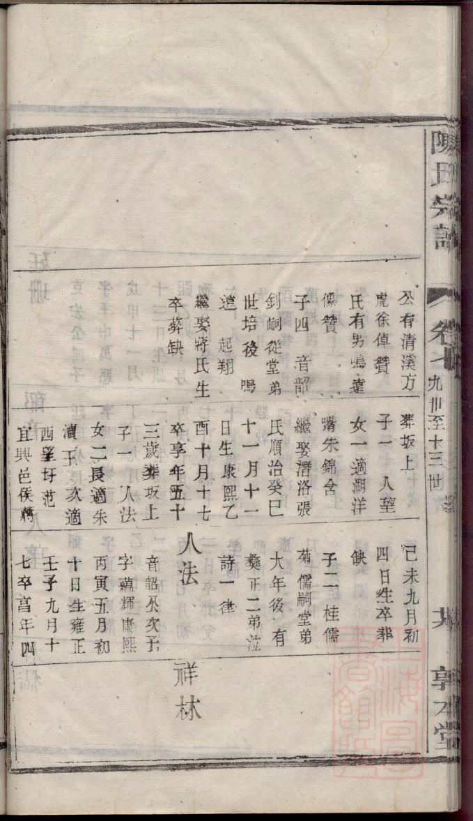 家谱的谱论