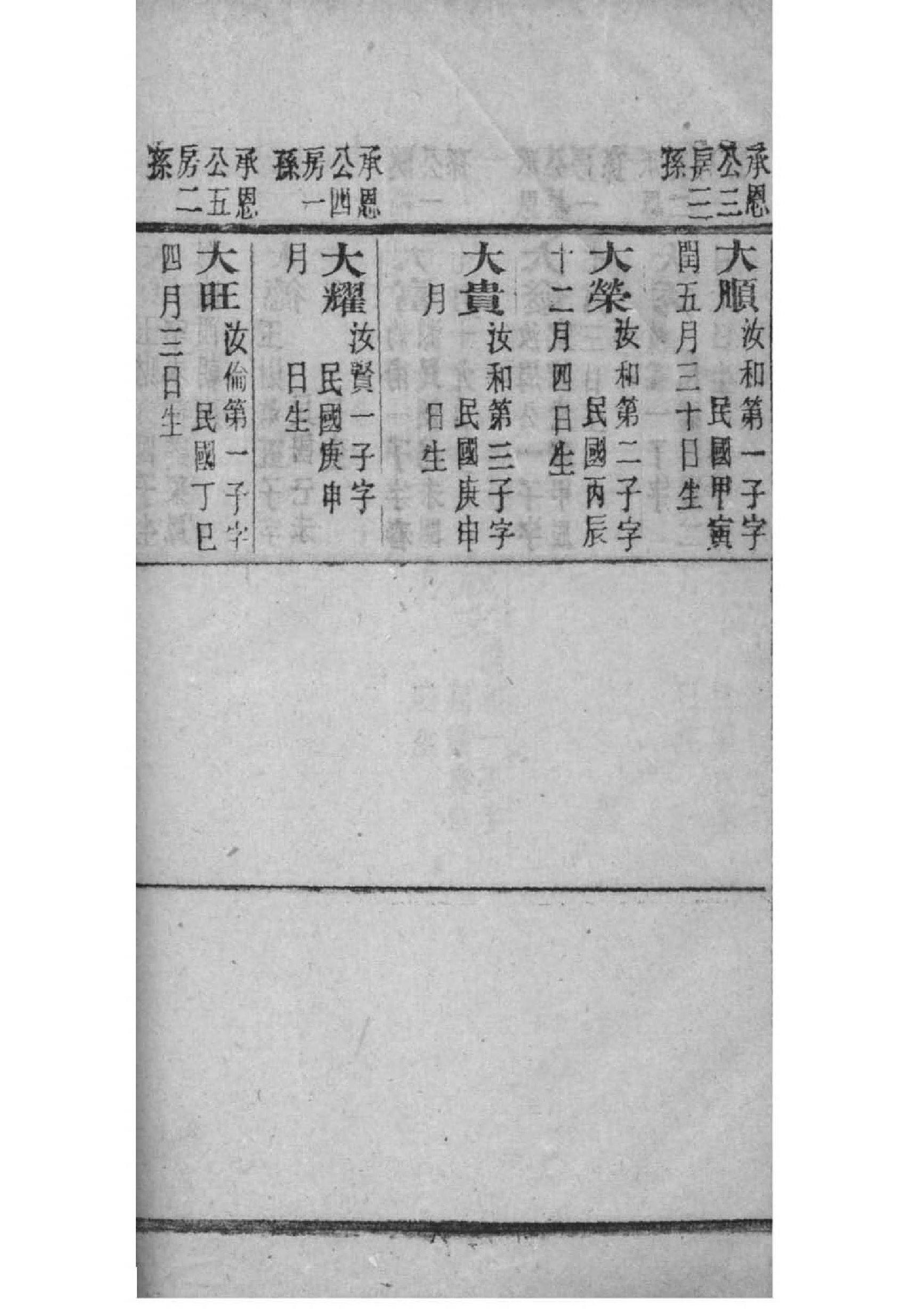 酉阳冉氏族谱总谱
